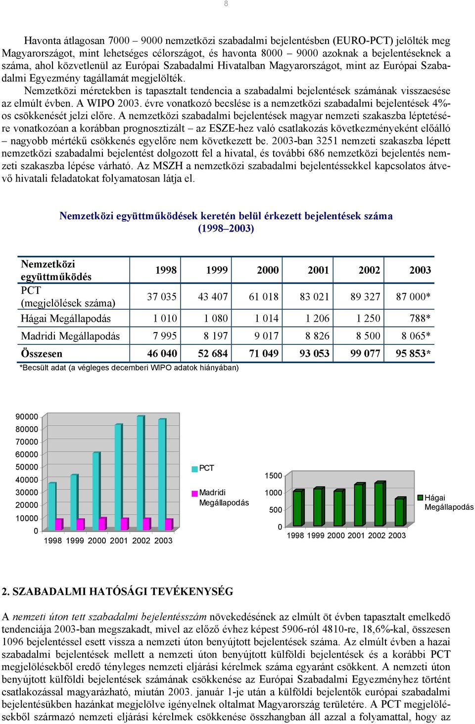 Nemzetközi méretekben is tapasztalt tendencia a szabadalmi bejelentések számának visszaesése az elmúlt évben. A WIPO 2003.