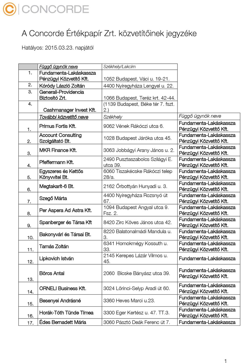 2. Szolgáltató Bt. MKR Finance Kft. 3063 Jobbágyi Arany János u. 2. 3. 2490 Pusztaszabolcs Szilágyi E. Pfeffermann Kft. 4. utca 39. 5. Egyszeres és Kettős Könyvvitel Bt.