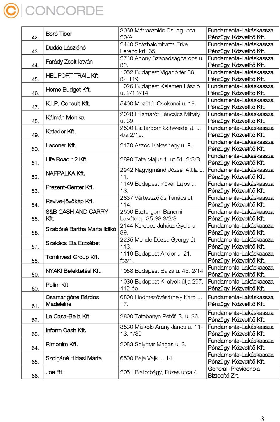 5400 Mezőtúr Csokonai u. 19. Kálmán Mónika 2028 Pilismarót Táncsics Mihály u. 39. Katador Kft. 2500 Esztergom Schweidel J. u. 4/a 2/12. Laconer Kft. 2170 Aszód Kakashegy u. 9. Life Road 12 Kft.