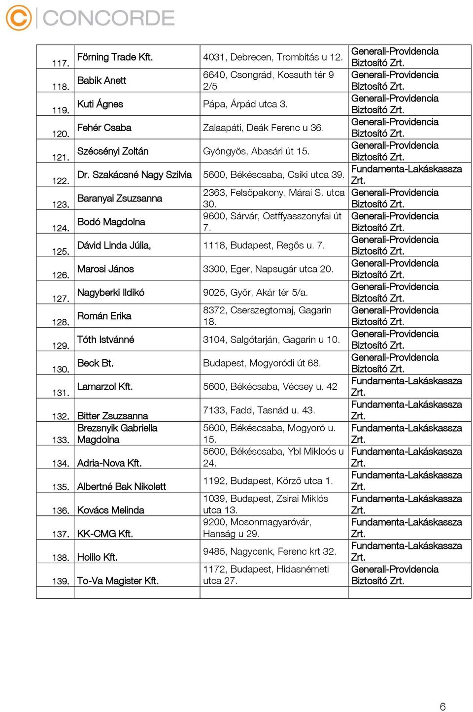 9600, Sárvár, Ostffyasszonyfai út Bodó Magdolna 124. 7. Dávid Linda Júlia, 1118, Budapest, Regős u. 7. 125. Marosi János 3300, Eger, Napsugár utca 20. 126. Nagyberki Ildikó 9025, Győr, Akár tér 5/a.