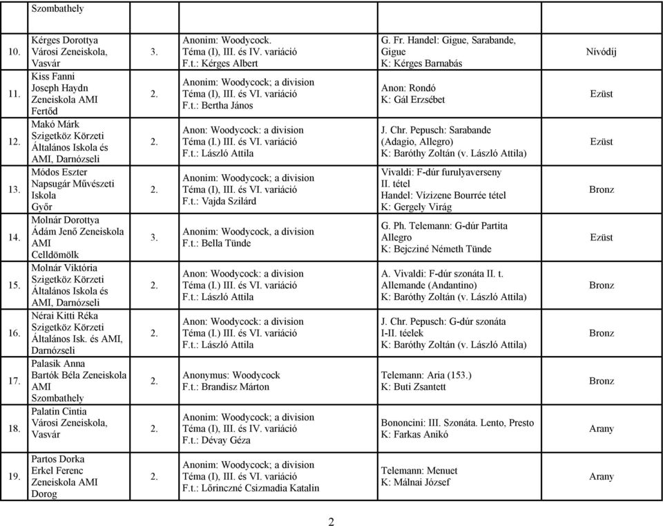 Darnózseli Nérai Kitti Réka Általános Isk. és, Darnózseli Palasik Anna Palatin Cintia Városi Zeneiskola, Vasvár Anonim: Woodycock. Téma (I), III. és IV. variáció F.t.: Kérges Albert F.t.: Vajda Szilárd Anonim: Woodycock, a division Anonymus: Woodycock F.