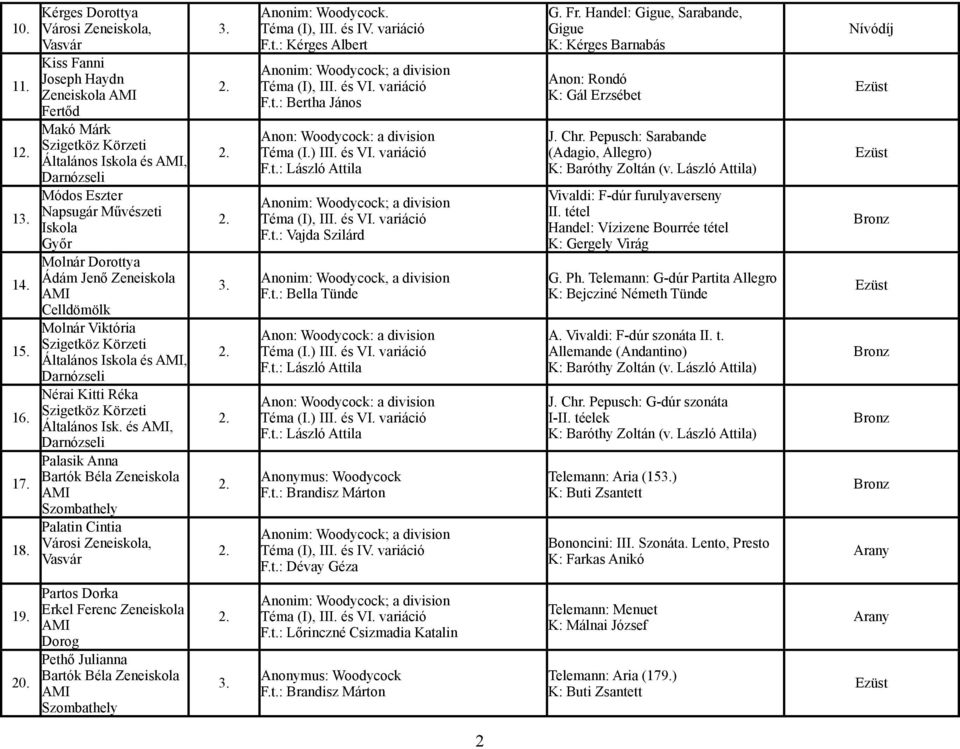 Általános Iskola és, Nérai Kitti Réka Általános Isk. és, Palasik Anna Palatin Cintia Városi Zeneiskola, Vasvár Anonim: Woodycock. Téma (I), III. és IV. variáció F.t.: Kérges Albert F.t.: Vajda Szilárd Anonim: Woodycock, a division Anonymus: Woodycock F.