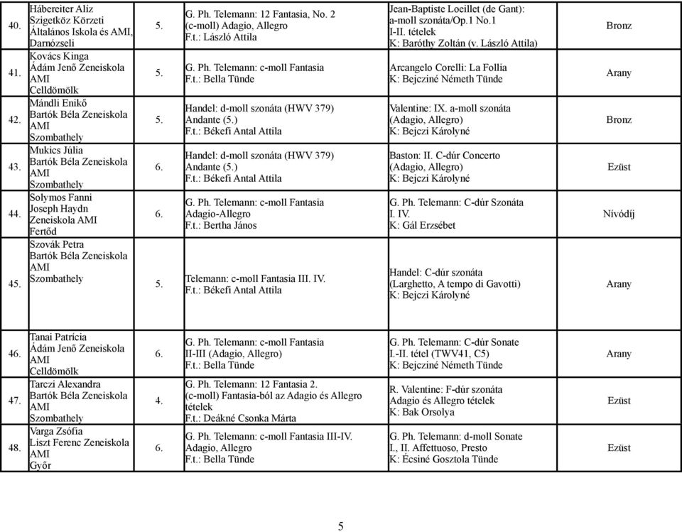 IV. Jean-Baptiste Loeillet (de Gant): a-moll szonáta/op.1 No.1 I-II. tételek Arcangelo Corelli: La Follia K: Bejcziné Németh Tünde Valentine: IX. a-moll szonáta Baston: II. C-dúr Concerto G. Ph.
