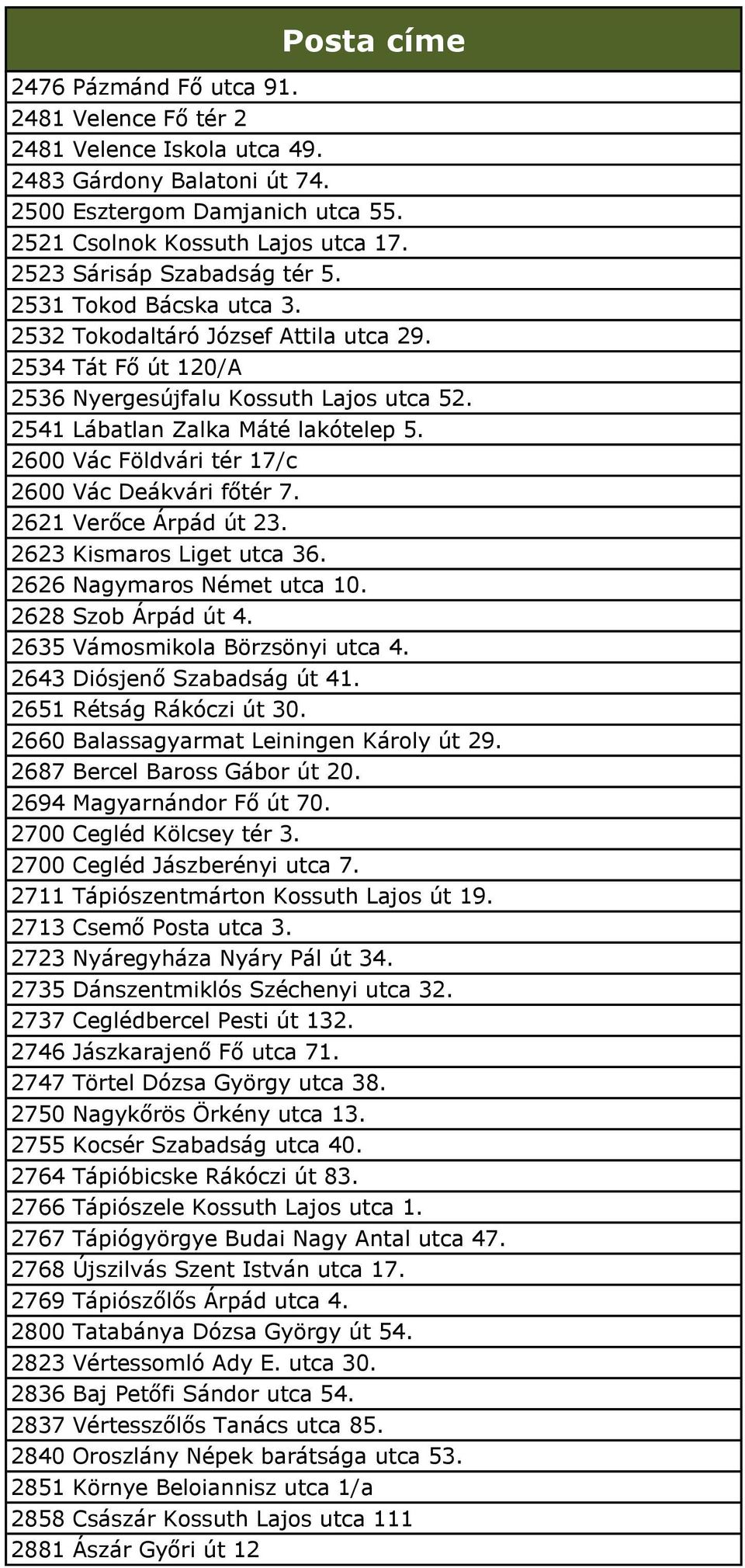 2600 Vác Földvári tér 17/c 2600 Vác Deákvári főtér 7. 2621 Verőce Árpád út 23. 2623 Kismaros Liget utca 36. 2626 Nagymaros Német utca 10. 2628 Szob Árpád út 4. 2635 Vámosmikola Börzsönyi utca 4.