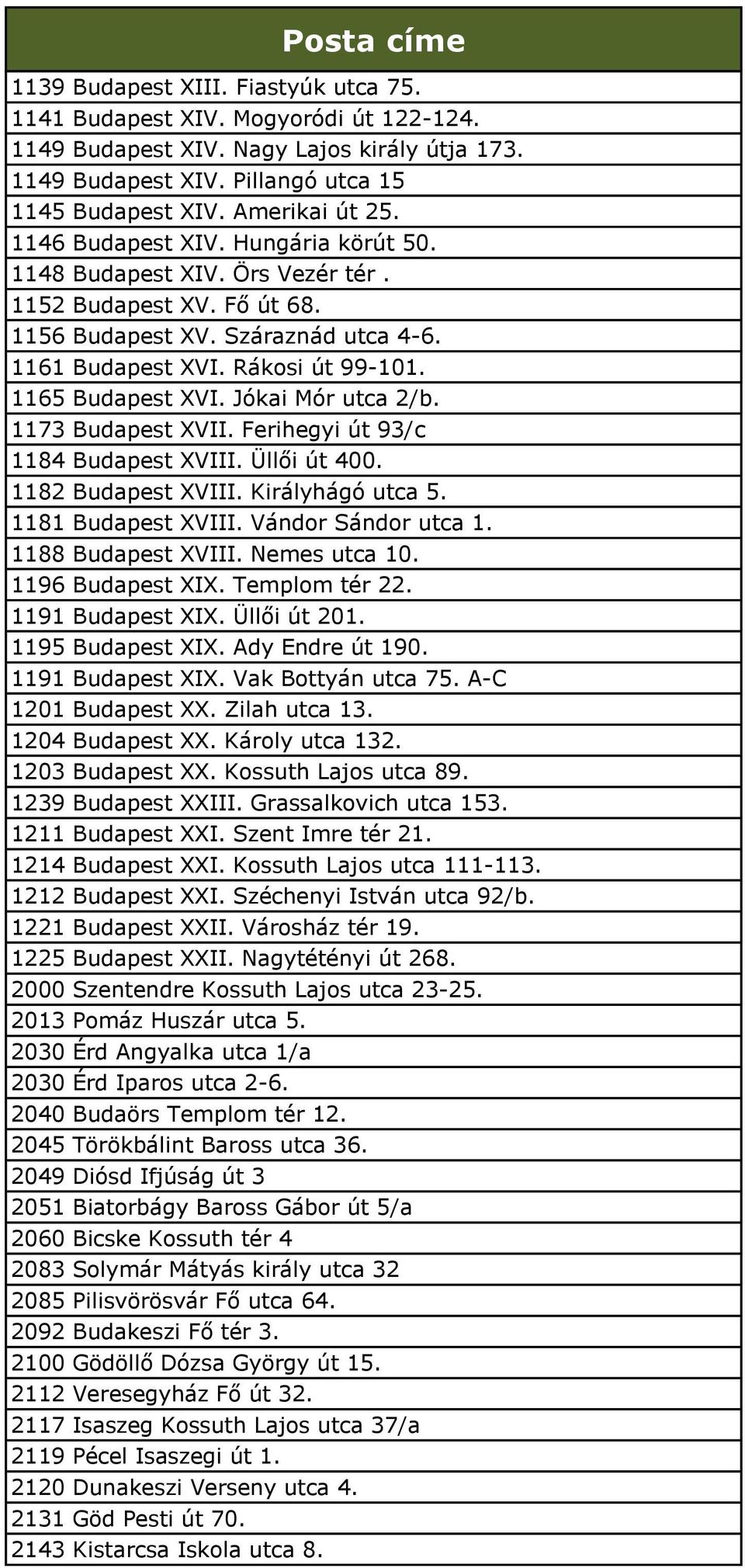 Jókai Mór utca 2/b. 1173 Budapest XVII. Ferihegyi út 93/c 1184 Budapest XVIII. Üllői út 400. 1182 Budapest XVIII. Királyhágó utca 5. 1181 Budapest XVIII. Vándor Sándor utca 1. 1188 Budapest XVIII.