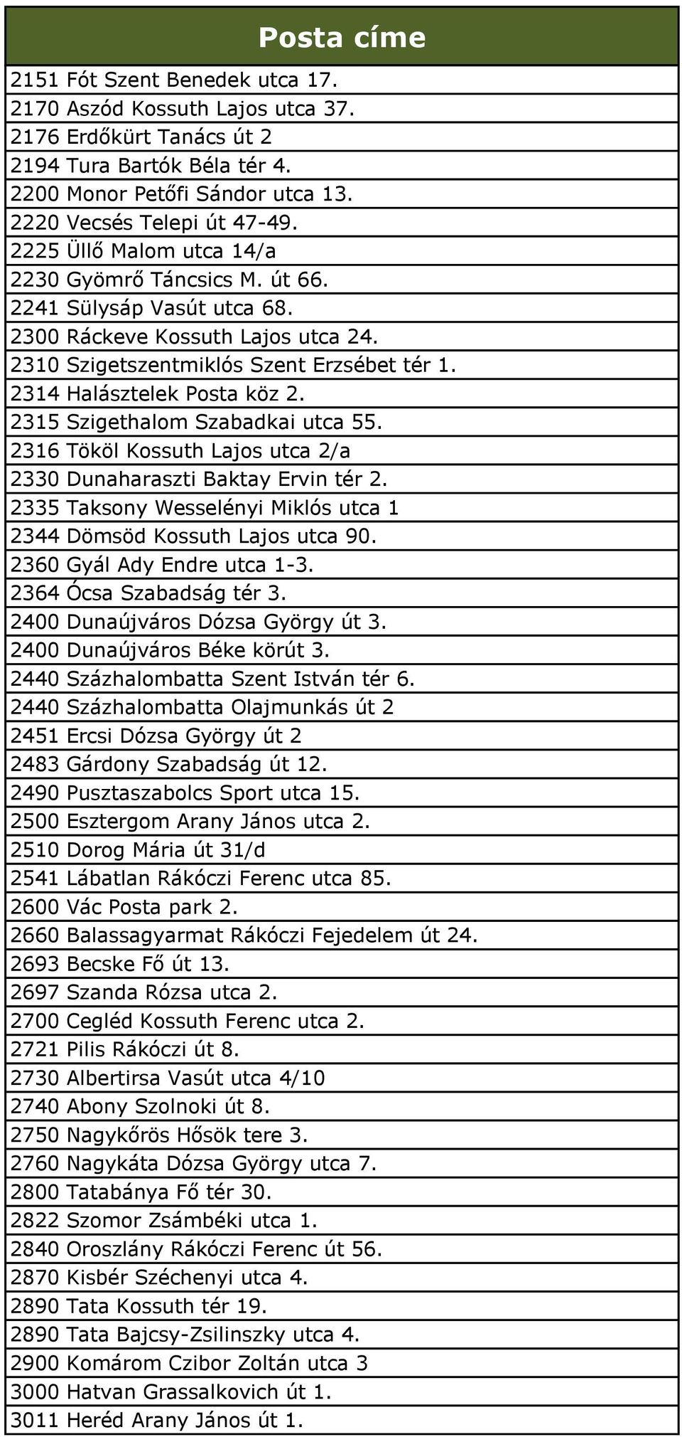 2315 Szigethalom Szabadkai utca 55. 2316 Tököl Kossuth Lajos utca 2/a 2330 Dunaharaszti Baktay Ervin tér 2. 2335 Taksony Wesselényi Miklós utca 1 2344 Dömsöd Kossuth Lajos utca 90.