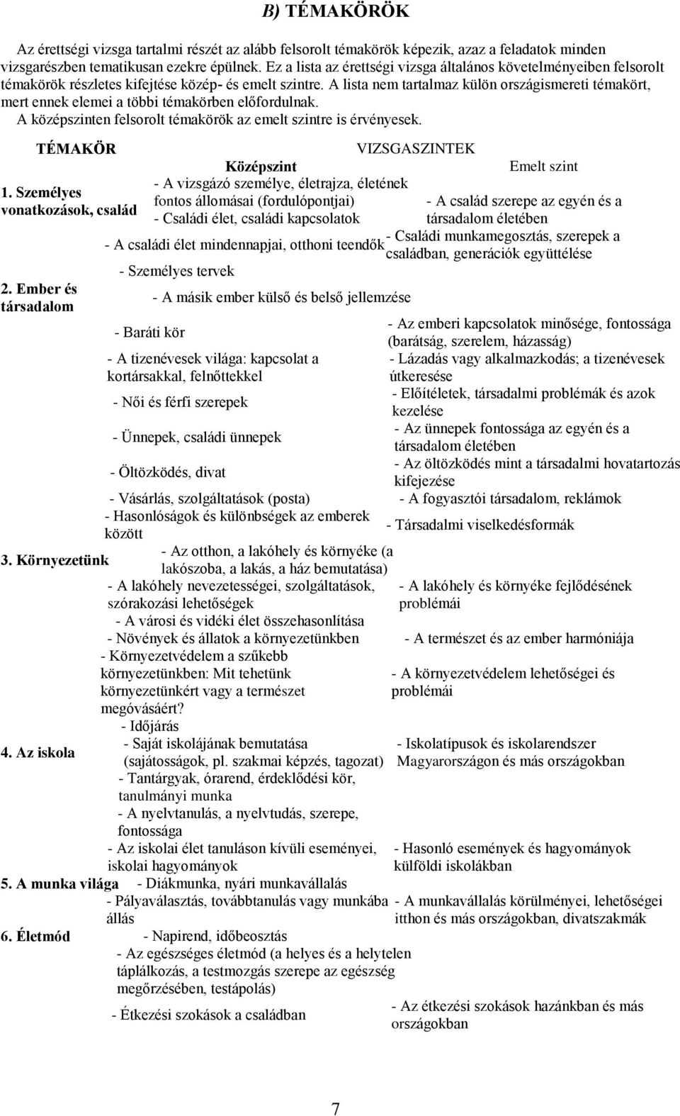 A lista nem tartalmaz külön országismereti témakört, mert ennek elemei a többi témakörben előfordulnak. A középszinten felsorolt témakörök az emelt szintre is érvényesek.