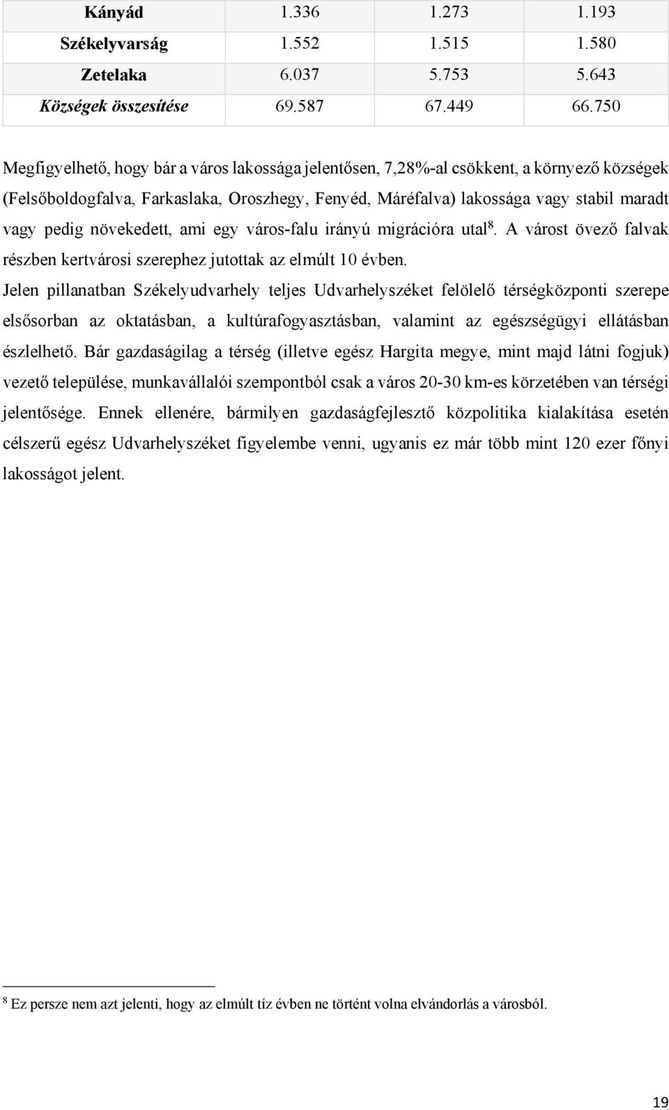 növekedett, ami egy város-falu irányú migrációra utal 8. A várost övező falvak részben kertvárosi szerephez jutottak az elmúlt 10 évben.