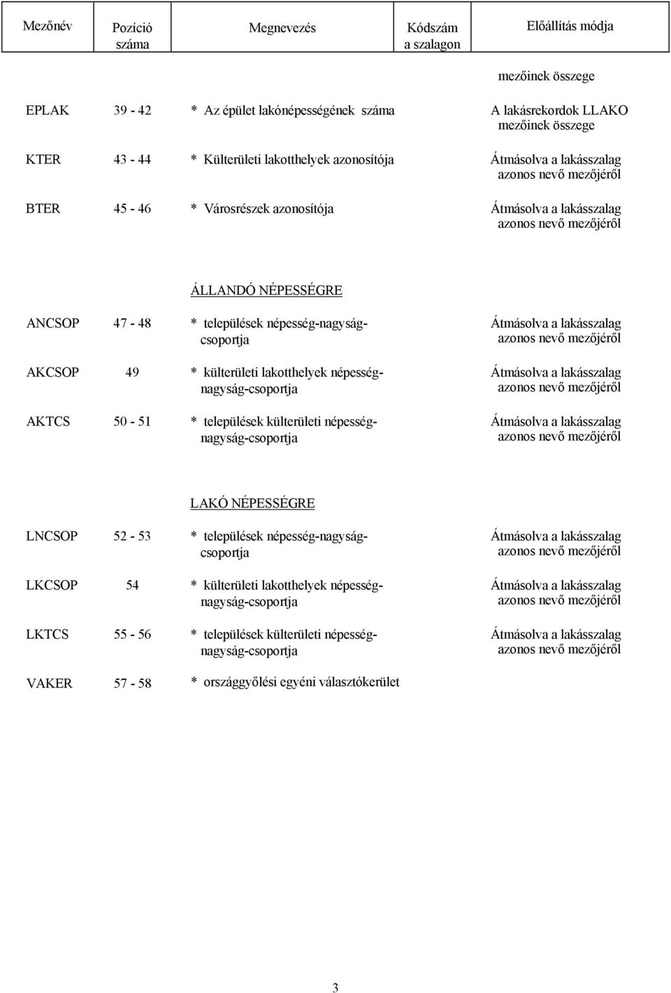 népesség-nagyság- Átmásolva a lakásszalag csoportja azonos nevő mezőjéről AKCSOP 49 * külterületi lakotthelyek népesség- Átmásolva a lakásszalag nagyság-csoportja azonos nevő mezőjéről AKTCS 50-51 *