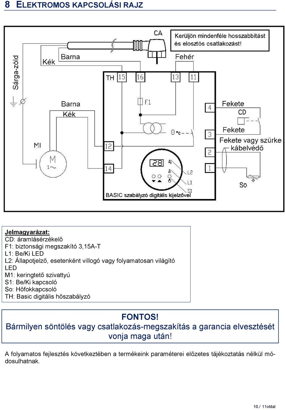 Hőfokkapcsoló TH: Basic digitális hőszabályzó FONTOS!