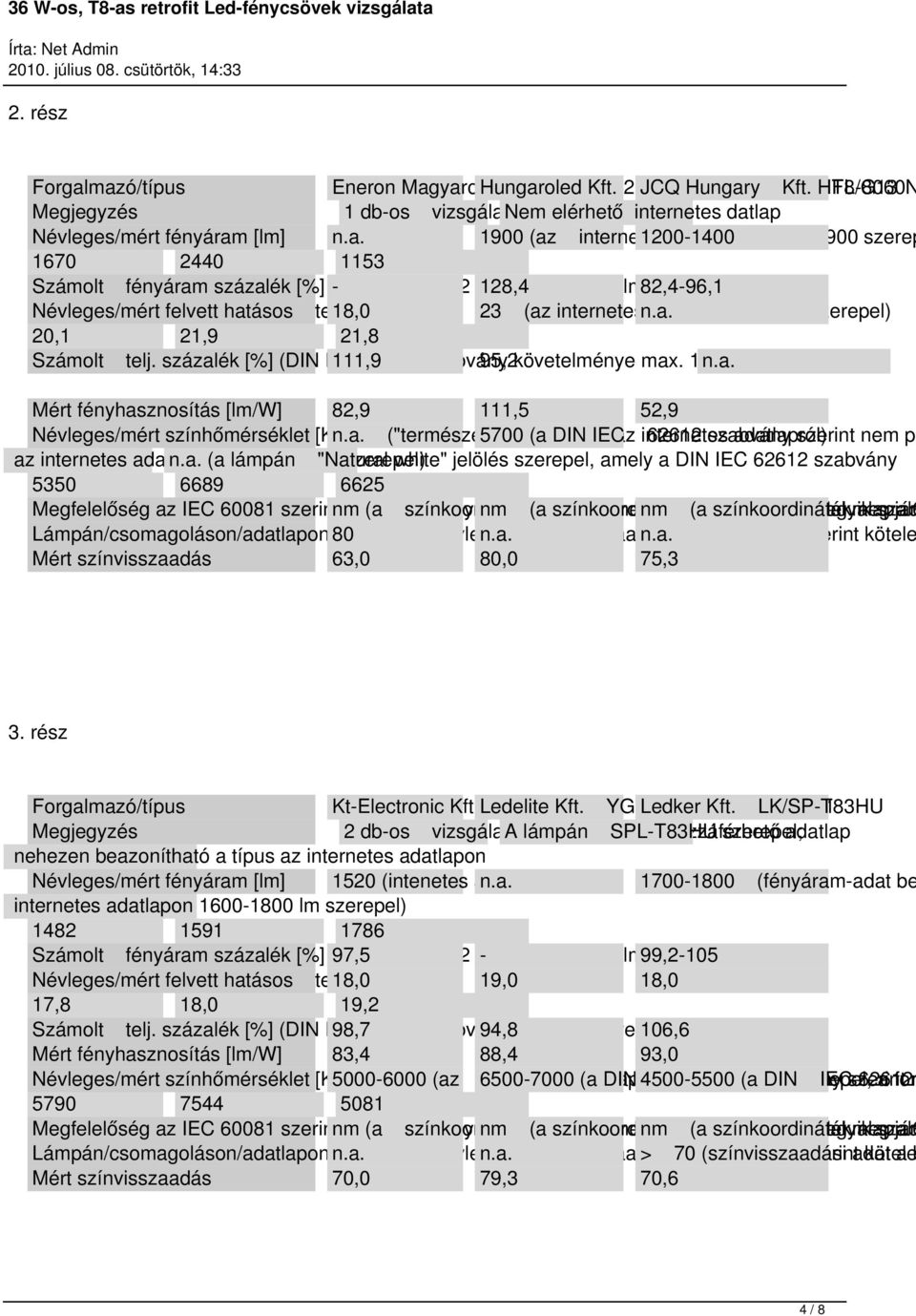 nem elérhető internetes datlap Névleges/mért fényáram [lm] n.a. 1900 (az internetes 1200-1400 adatlapon 1800-1900 szerep 1670 2440 1153 Számolt fényáram százalék [%] (DIN - IEC 62612 szabvány 128,4 követelménye 82,4-96,1 min.