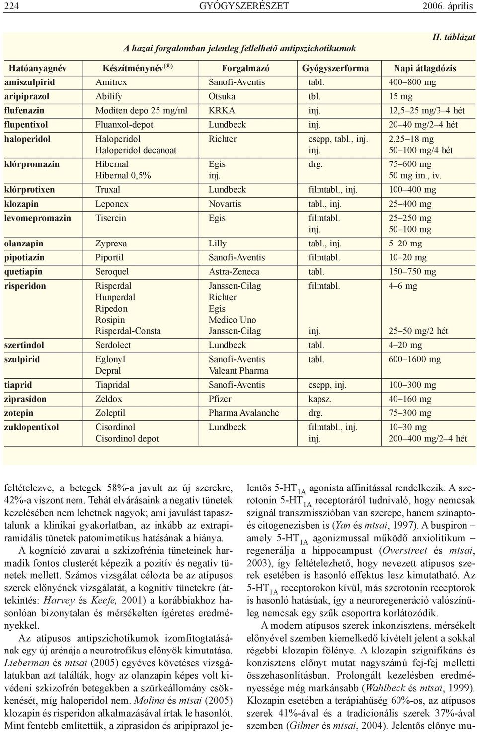 15 mg flufenazin Moditen depo 25 mg/ml KRKA inj. 12,5 25 mg/3 4 hét flupentixol Fluanxol-depot Lundbeck inj. 20 40 mg/2 4 hét haloperidol Haloperidol Richter csepp, tabl., inj.