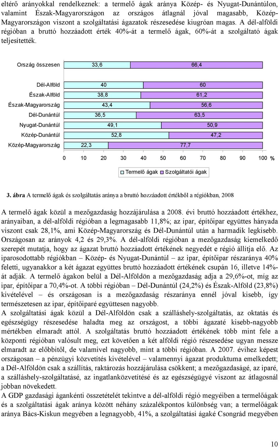 Ország összesen 33,6 66,4 Dél-Alföld Észak-Alföld Észak-Magyarország Dél-Dunántúl Nyugat-Dunántúl Közép-Dunántúl Közép-Magyarország 22,3 40 38,8 43,4 36,5 49,1 52,8 77,7 60 61,2 56,6 63,5 50,9 47,2 0