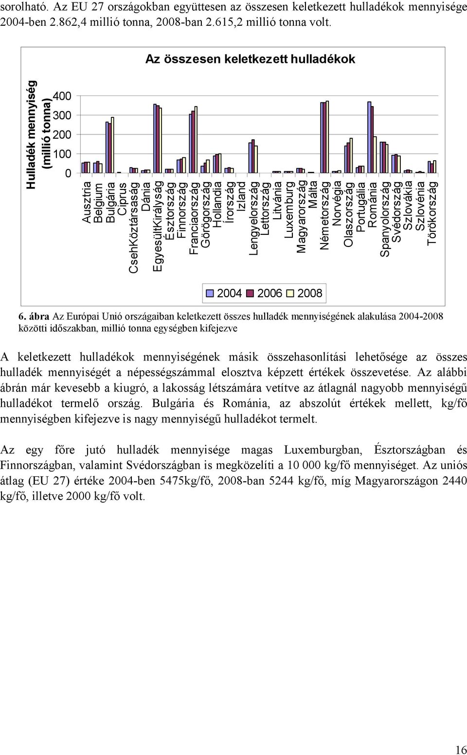 Görögország Hollandia Írország Izland Lengyelország Lettország Litvánia Luxemburg Magyarország Málta Németország Norvégia Olaszország Portugália Románia Spanyolország Svédország Szlovákia Szlovénia