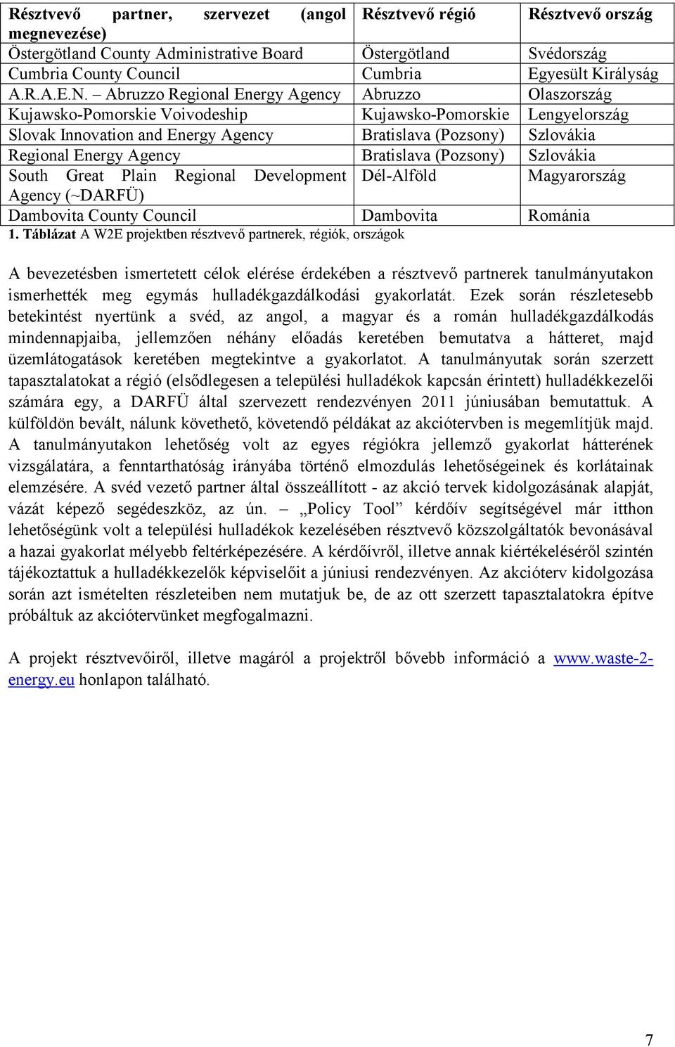 Abruzzo Regional Energy Agency Abruzzo Olaszország Kujawsko-Pomorskie Voivodeship Kujawsko-Pomorskie Lengyelország Slovak Innovation and Energy Agency Bratislava (Pozsony) Szlovákia Regional Energy