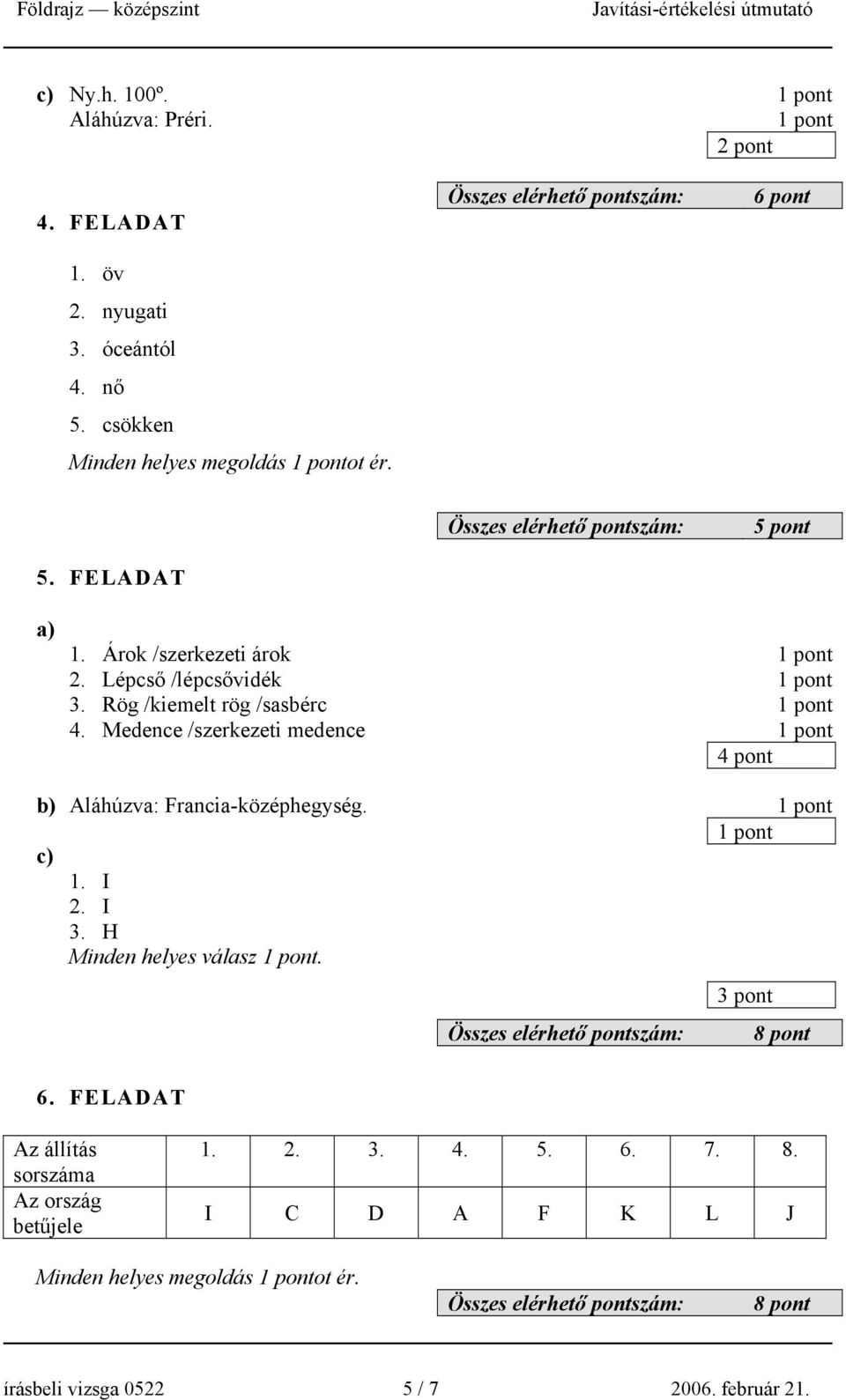 Medence /szerkezeti medence 4 pont b) Aláhúzva: Francia-középhegység. c) 1. I 2. I 3. H Minden helyes válasz. 6.