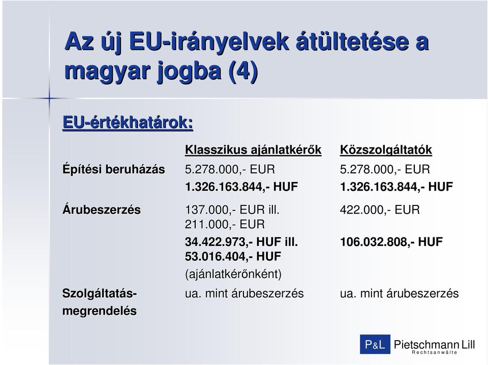 000,- EUR ill. 211.000,- EUR 34.422.973,- HUF ill. 53.016.404,- HUF (ajánlatkérınként) ua.