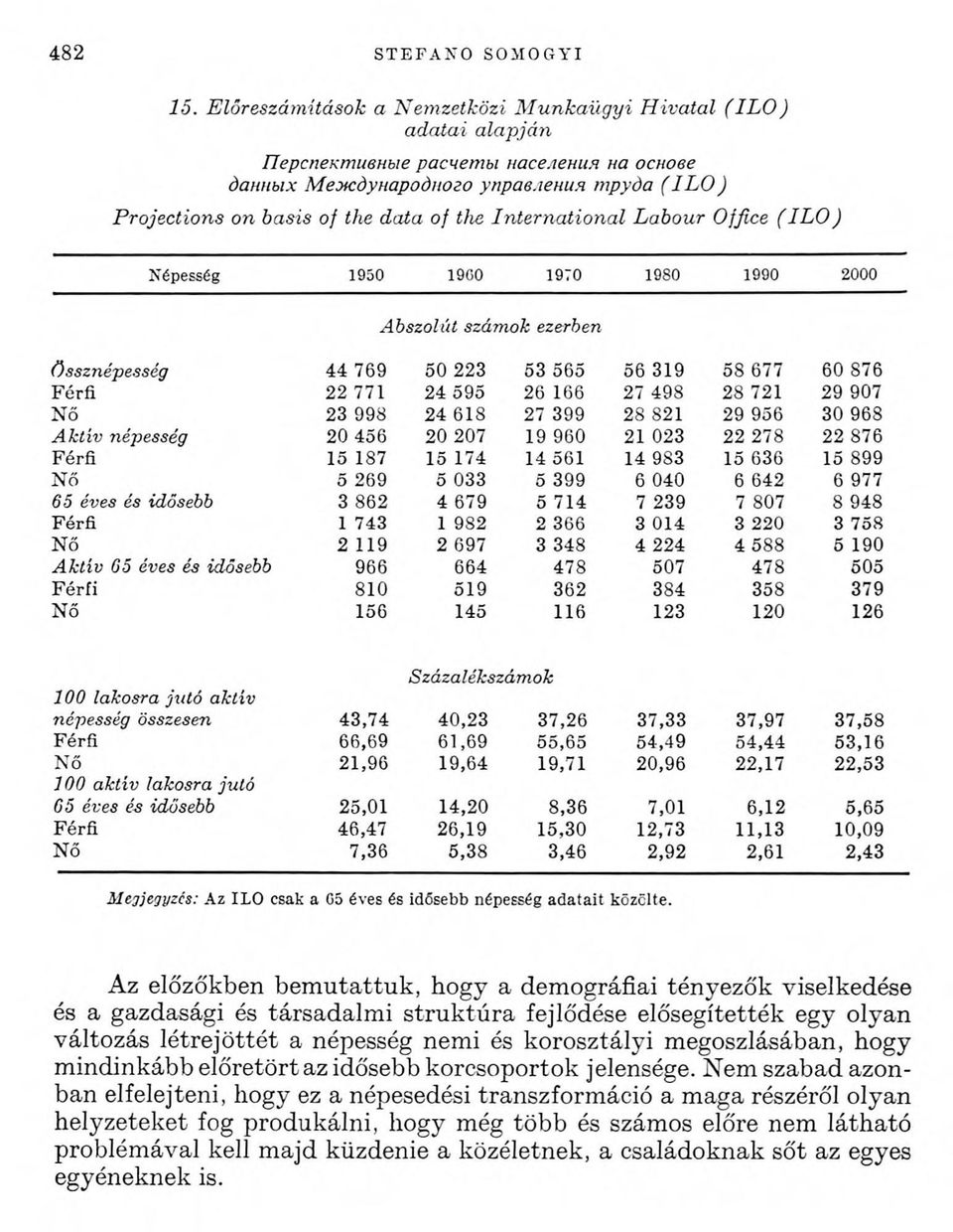 the International Labour Office ( IL O ) M ejjejyzćs: Az ILO csak a G5 éves és idősebb népesség adatait közölte.