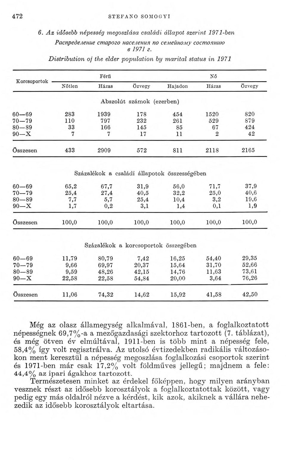 táblázat), és még ötven év elmúltával, 1911-ben is több mint a népesség fele, 58,4% így volt regisztrálva.