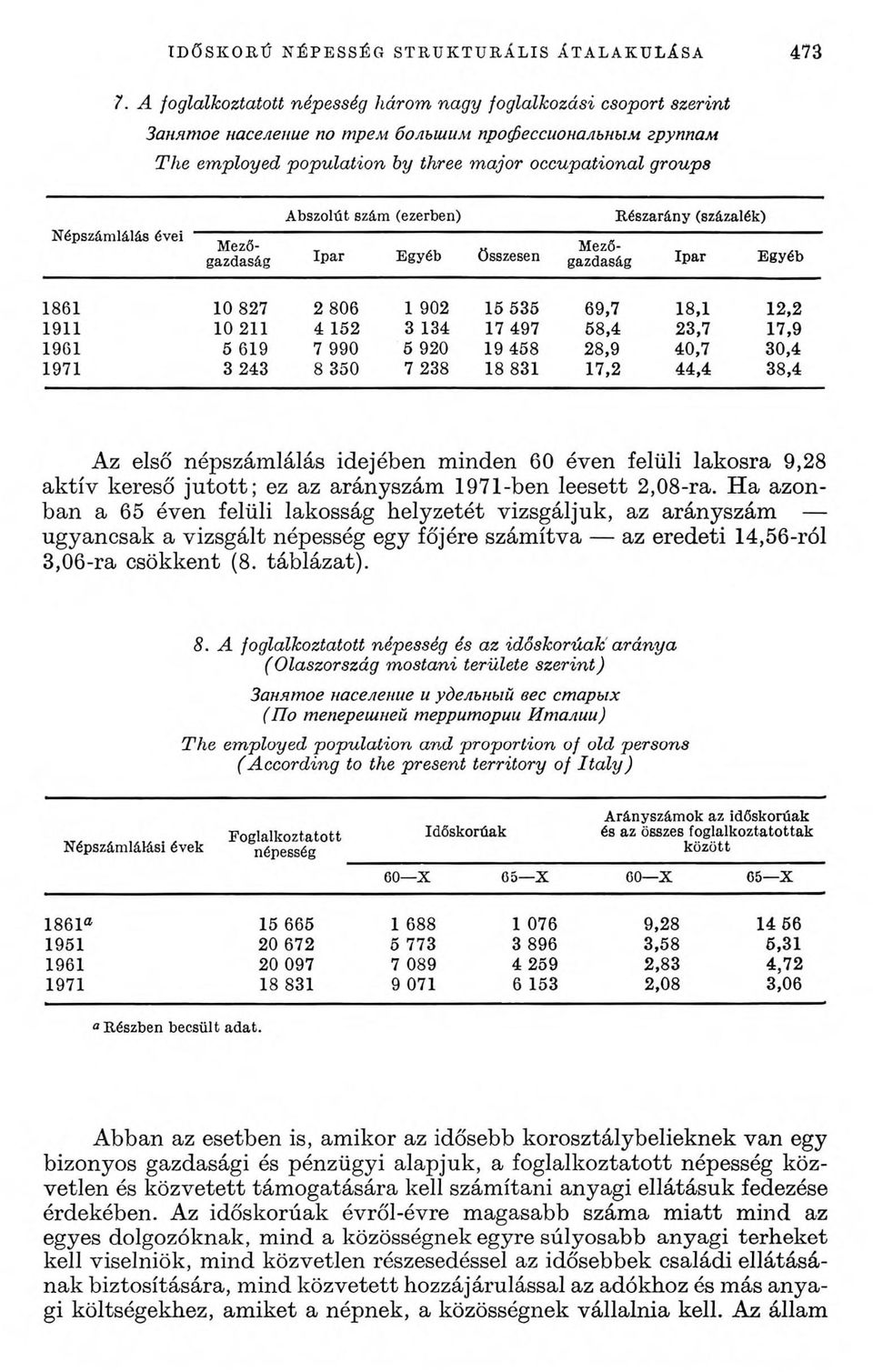 népszámlálás idejében minden 60 éven felüli lakosra 9,28 aktív kereső jutott; ez az arányszám 1971-ben leesett 2,08-ra.