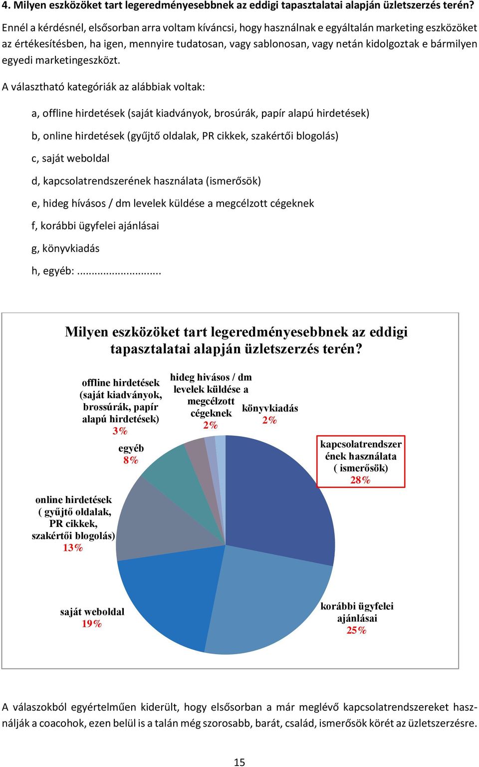 bármilyen egyedi marketingeszközt.