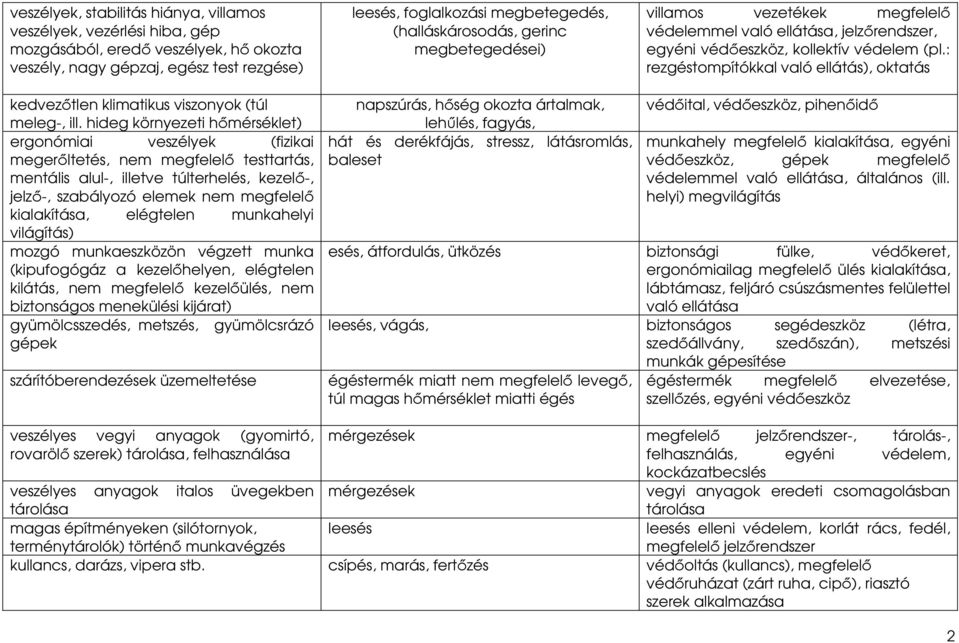 : rezgéstompítókkal való ellátás), oktatás kedvezıtlen klimatikus viszonyok (túl meleg-, ill.