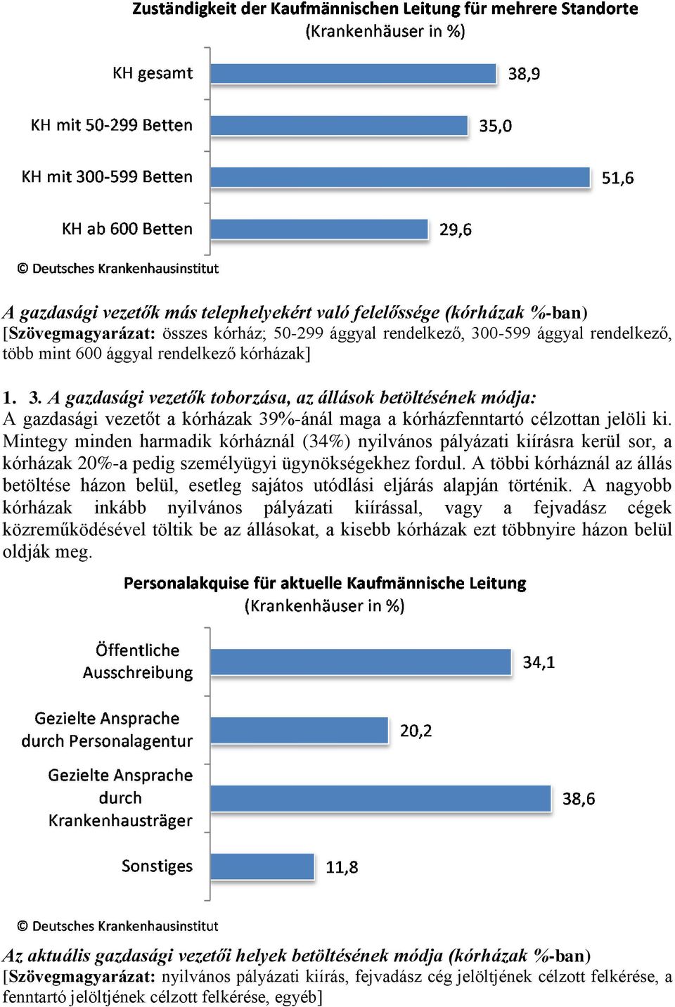 Mintegy minden harmadik kórháznál (34%) nyilvános pályázati kiírásra kerül sor, a kórházak 20%-a pedig személyügyi ügynökségekhez fordul.