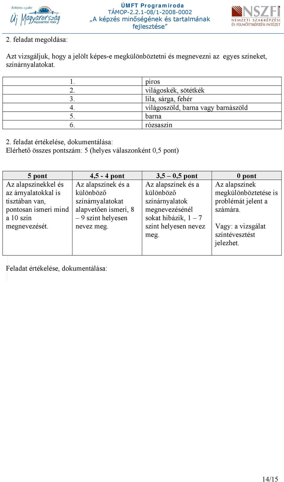 feladat értékelése, dokumentálása: Elérhető összes pontszám: 5 (helyes válaszonként 0,5 pont) 5 pont 4,5-4 pont 3,5 0,5 pont 0 pont Az alapszínek és a Az alapszínek és a különböző különböző