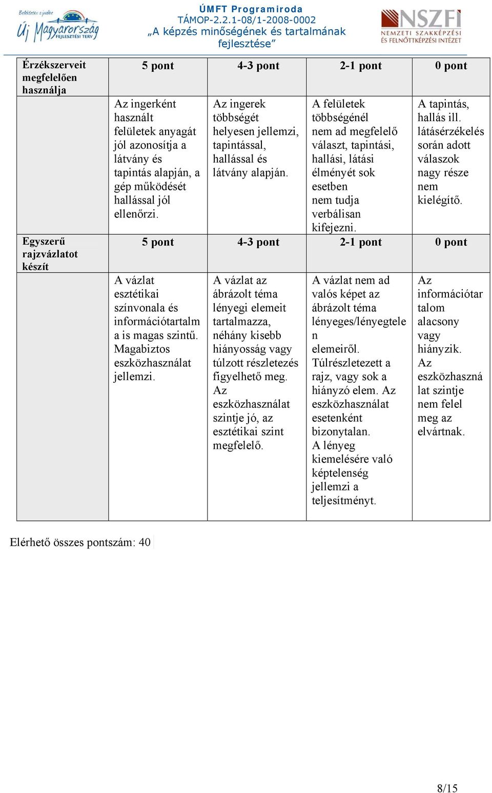 A felületek többségénél nem ad megfelelő választ, tapintási, hallási, látási élményét sok esetben nem tudja verbálisan kifejezni. A tapintás, hallás ill.