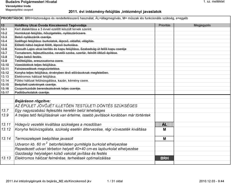 13.5 Előttő hátsó bjárat fölött, lépcső burkolása. 13.6 Kossuth Lajos utcai krítés és kapu flújítása, Szabadság út flőli kapu csréj 13.