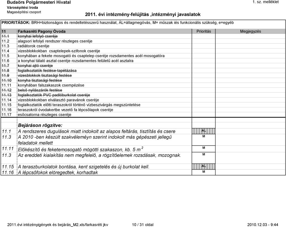 5 konyhában a fkt mosogató és csaptlp csréj rozsdamnts acél mosogatóra 11.6 a konyhai tálaló asztal csréj rozsdamnts flültű acél asztalra 11.7 konyhai ajtó csréj 11.