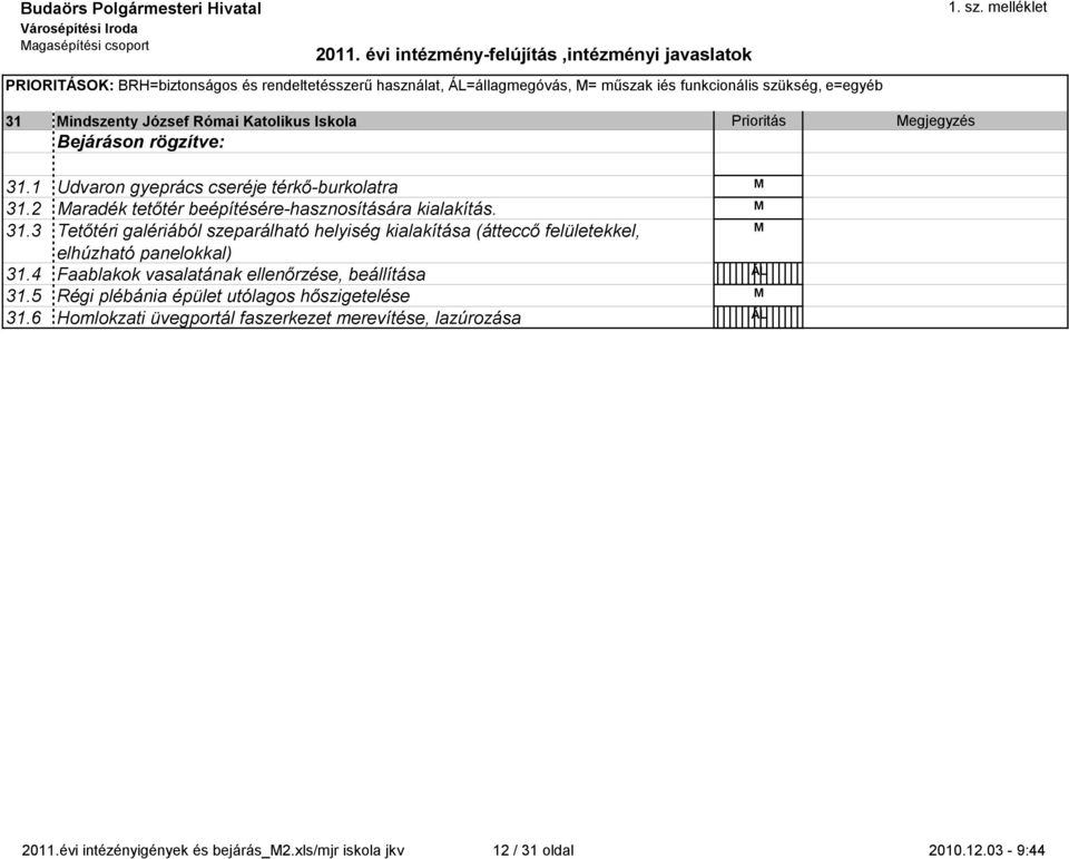 4 Faablakok vasalatának llnőrzés, bállítása 31.5 Régi plébánia épült utólagos hőszigtlés 31.6 Homlokzati üvgportál faszrkzt mrvítés, lazúrozása 2011.