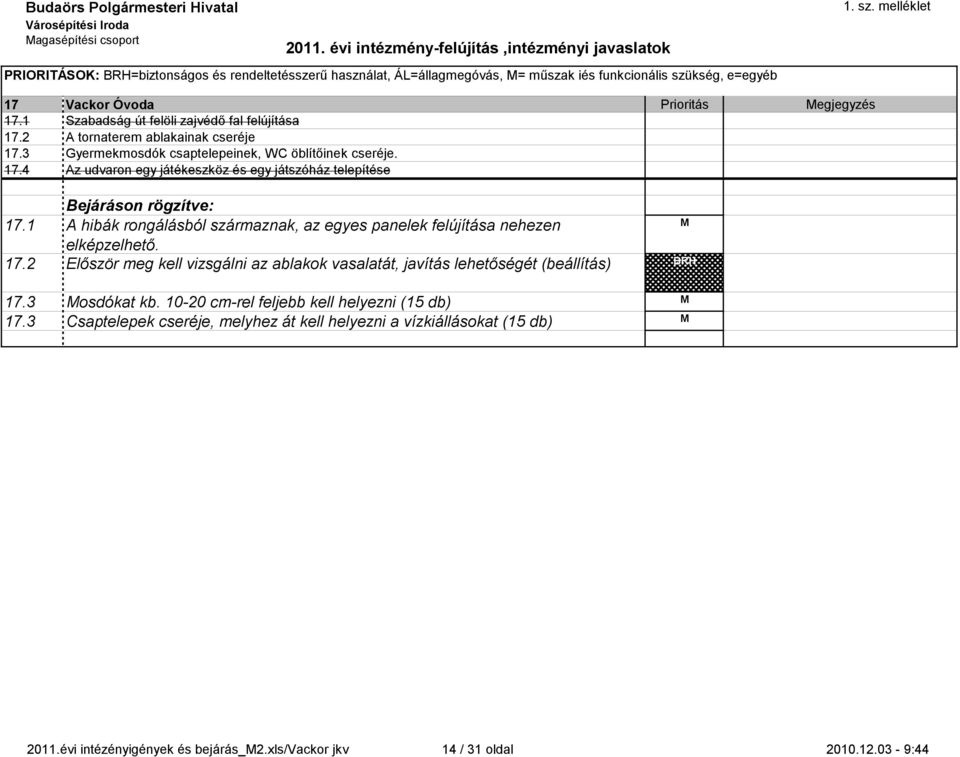 1 A hibák rongálásból származnak, az gys panlk flújítása nhzn lképzlhtő. 17.2 Először mg kll vizsgálni az ablakok vasalatát, javítás lhtőségét (bállítás) BRH 17.3 osdókat kb.