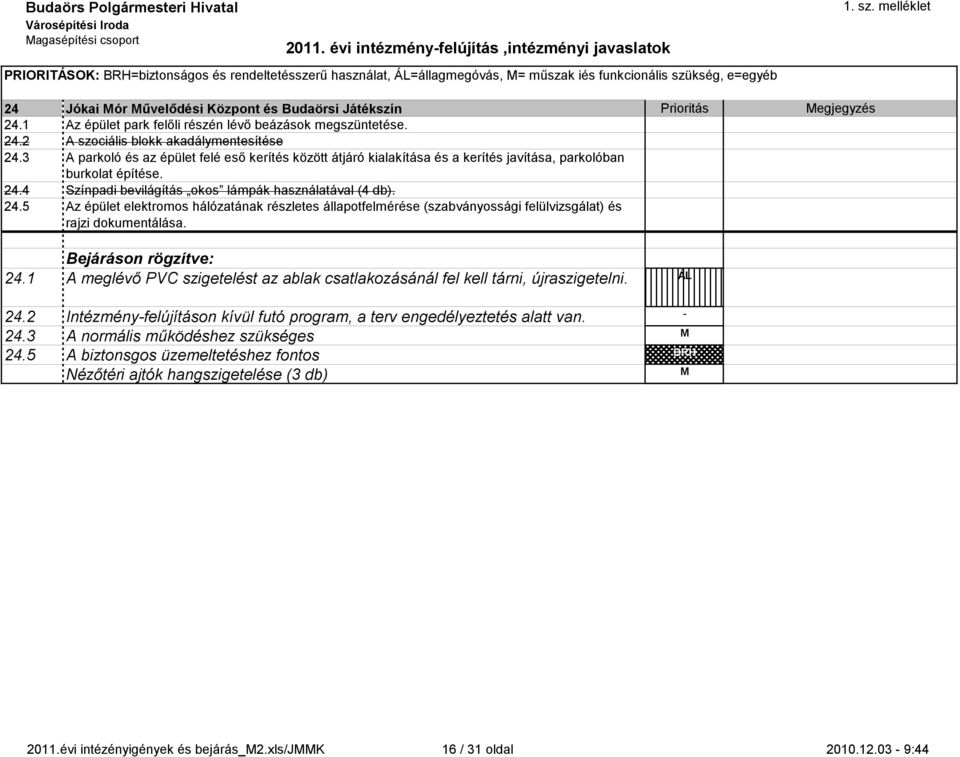 3 A parkoló és az épült flé ső krítés között átjáró kialakítása és a krítés javítása, parkolóban burkolat építés. 24.