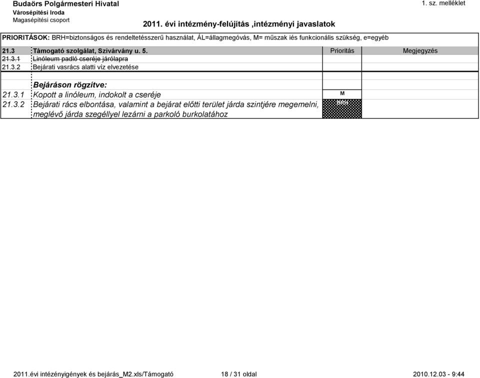 3.1 Kopott a linólum, indokolt a csréj 21.3.2 Bjárati rács lbontása, valamint a bjárat lőtti trült járda szintjér mgmlni, mglévő