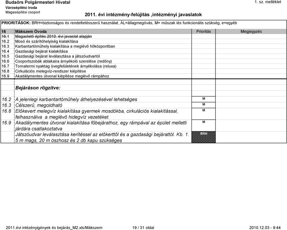 5 Gazdasági bjárat lválasztása a játszóudvartól 16.6 Csoportszobák ablakaira árnyékoló szrlés (rdőny) 16.7 Tornatrmi nyaktag üvgflülténk árnyékolása (rluxa) 16.8 Cirkulációs mlgvíz-rndszr kiépítés 16.