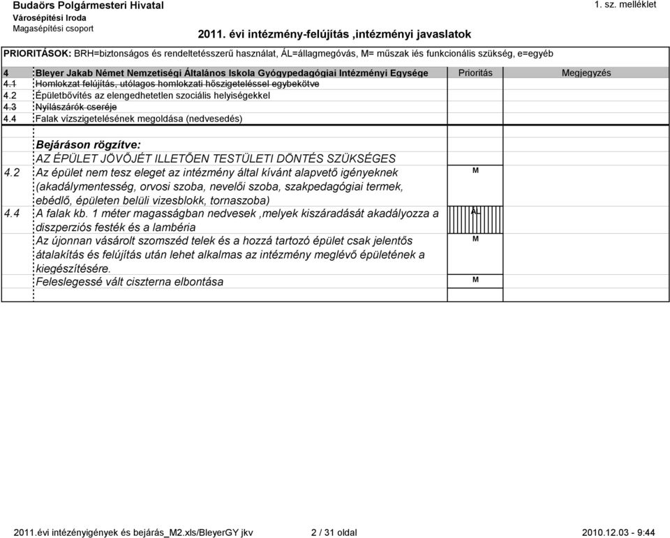 4 Falak vízszigtlésénk mgoldása (ndvsdés) AZ ÉPÜLET JÖVŐJÉT ILLETŐEN TESTÜLETI DÖNTÉS SZÜKSÉGES 4.