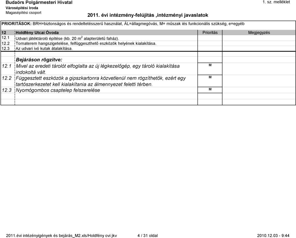 12.1 ivl az rdti tárolót lfoglalta az új légkzlőgép, gy tároló kialakítása indokoltá vált. 12.