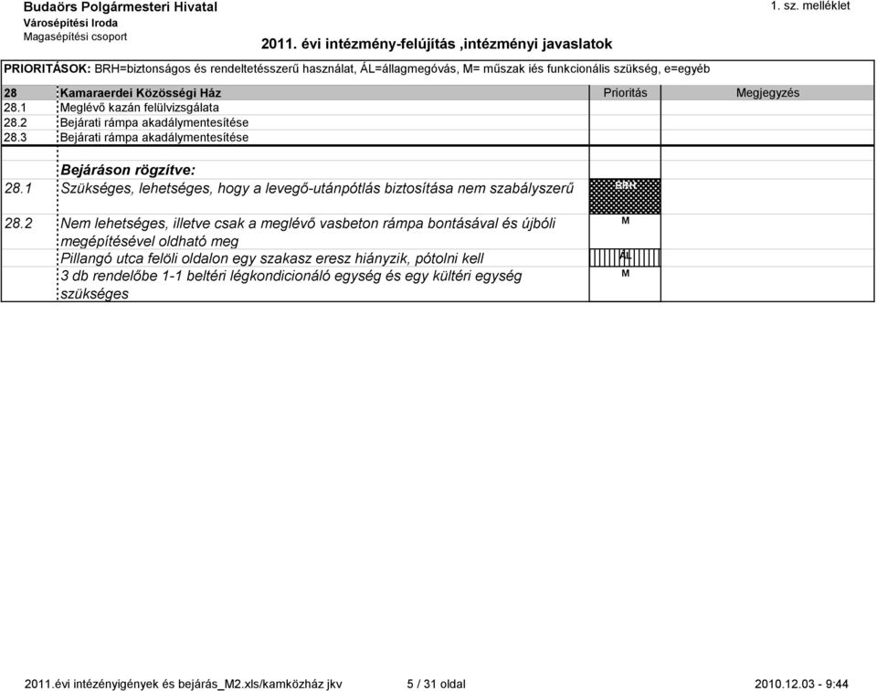 1 Szükségs, lhtségs, hogy a lvgő-utánpótlás biztosítása nm szabályszrű BRH 28.