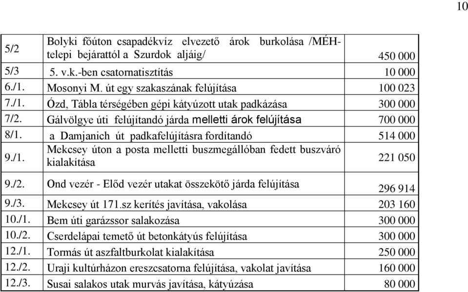 a Damjanich út padkafelújításra fordítandó 514 000 9./1. Mekcsey úton a posta melletti buszmegállóban fedett buszváró kialakítása 221 050 9./2.