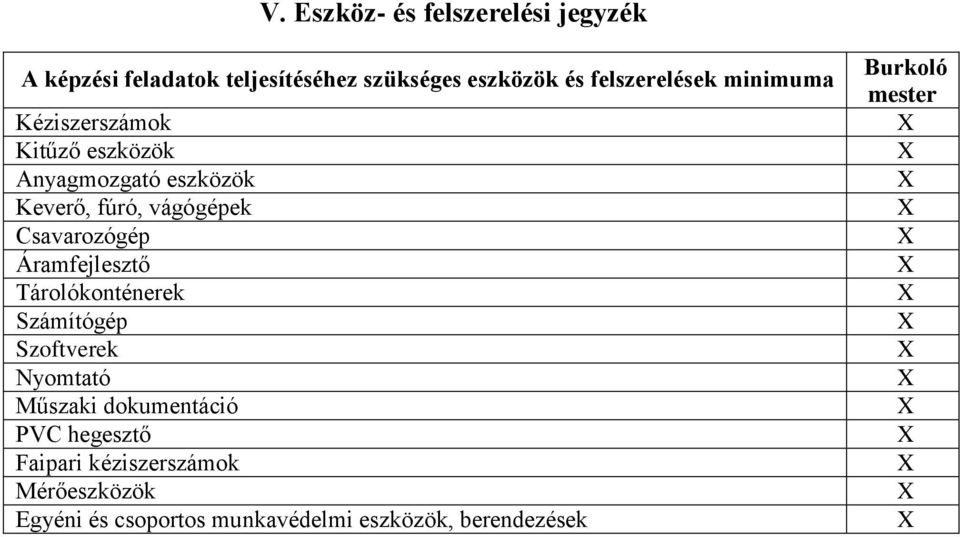 Csavarozógép Áramfejlesztő Tárolókonténerek Számítógép Szoftverek Nyomtató Műszaki dokumentáció PVC