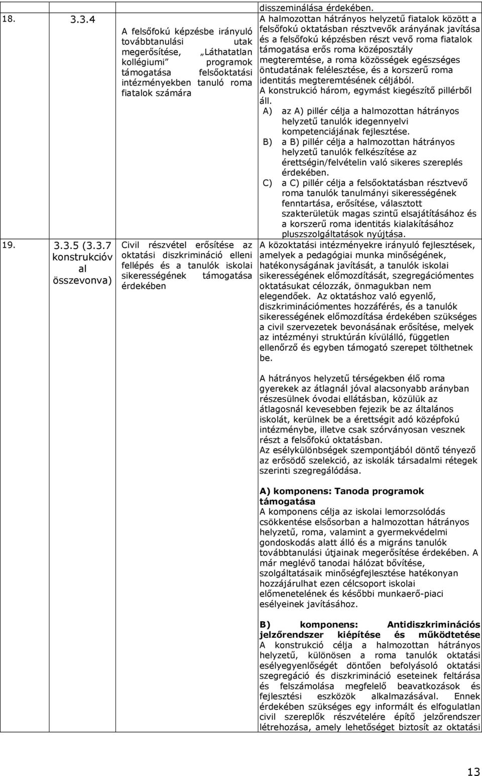 megerısítése, Láthatatlan támgatása erıs rma középsztály kllégiumi prgramk megteremtése, a rma közösségek egészséges támgatása felsıktatási öntudatának felélesztése, és a krszerő rma intézményekben