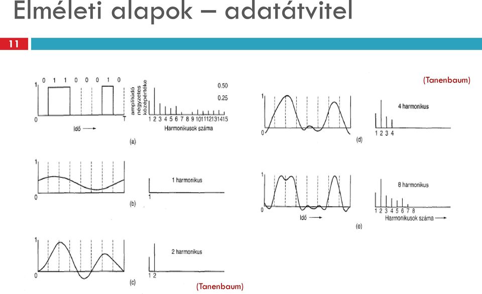 adatátvitel