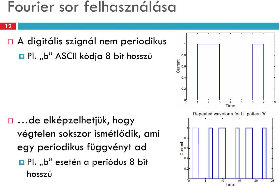 b ASCII kódja 8 bit hosszú de elképzelhetjük, hogy