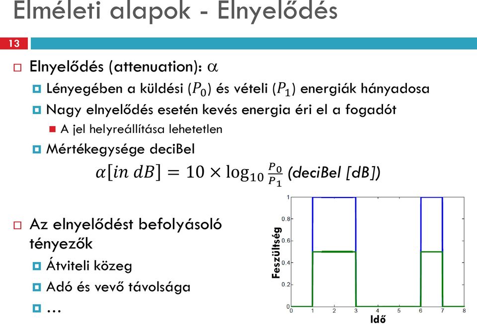 fogadót A jel helyreállítása lehetetlen Mértékegysége decibel α in db = 10 log 10 P0 P1