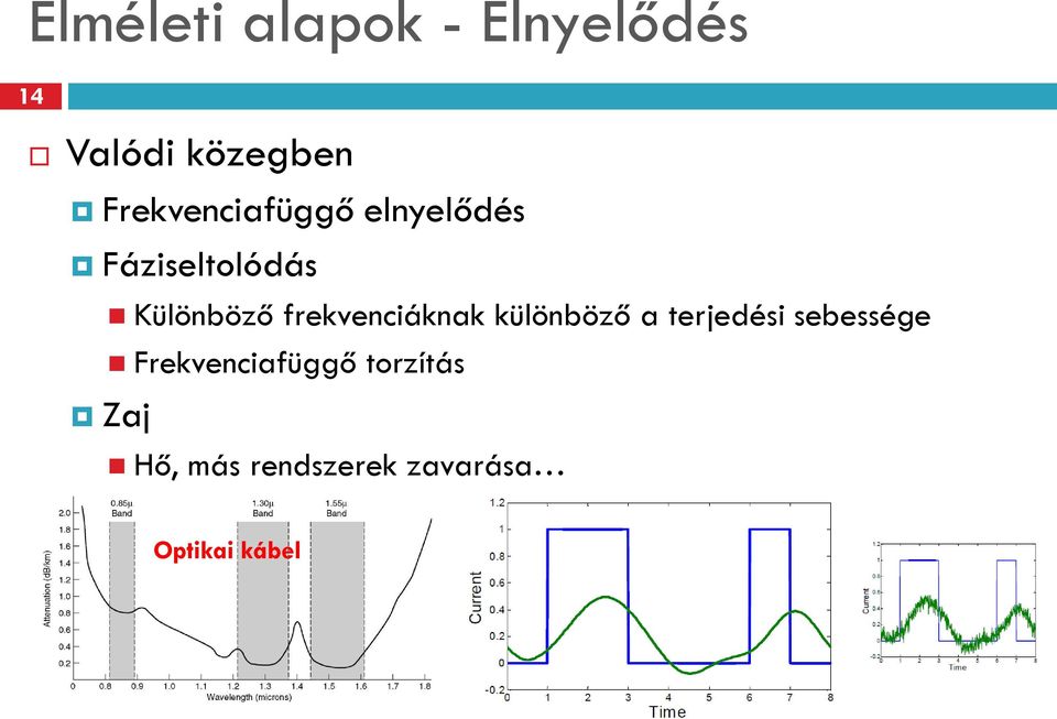 frekvenciáknak különböző a terjedési sebessége