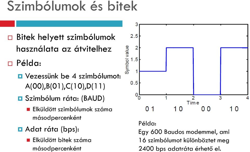 szimbólumok száma másodpercenként Adat ráta (bps): Elküldött bitek száma