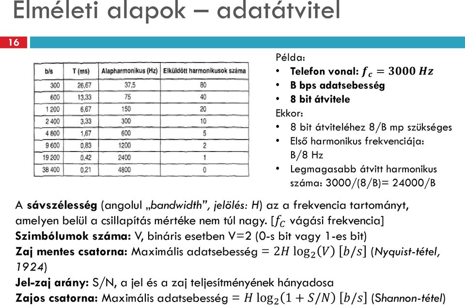 csillapítás mértéke nem túl nagy.