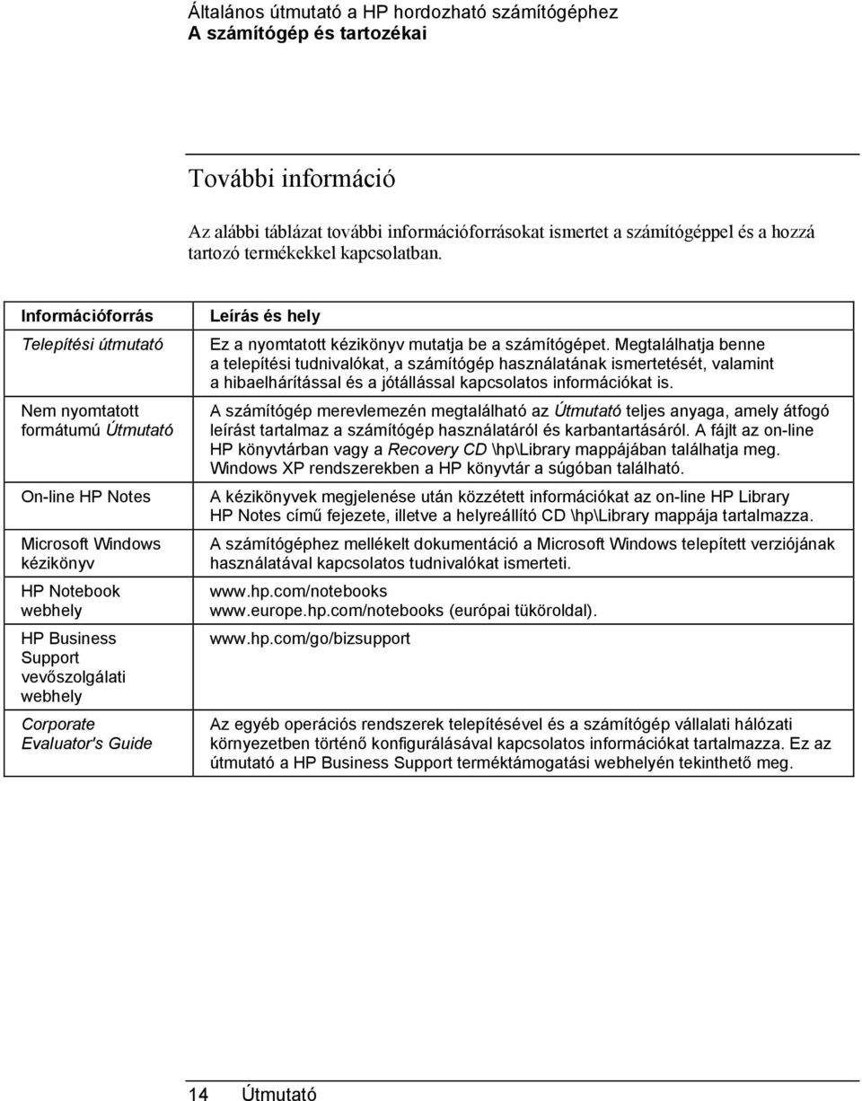 Információforrás Telepítési útmutató Nem nyomtatott formátumú Útmutató On-line HP Notes Microsoft Windows kézikönyv HP Notebook webhely HP Business Support vevőszolgálati webhely Corporate