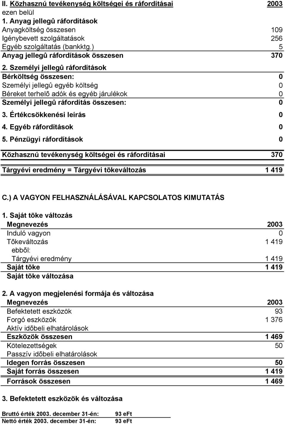 Személyi jellegû ráfordítások Bérköltség összesen: Személyi jellegû egyéb költség Béreket terhelõ adók és egyéb járulékok Személyi jellegû ráfordítás összesen: 3. Értékcsökkenési leírás 4.